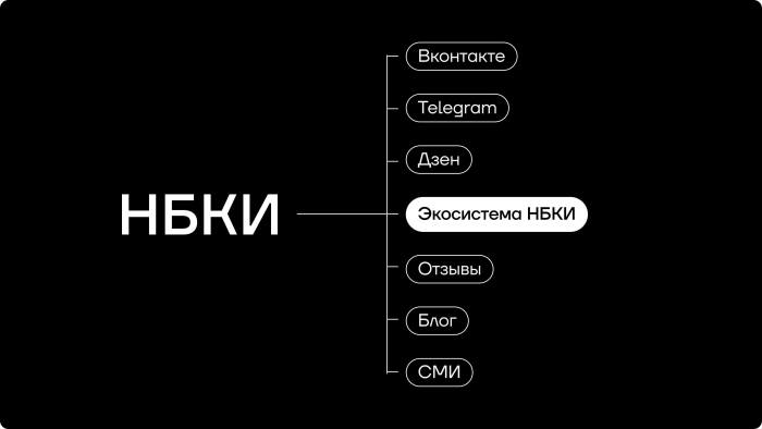 НБКИ