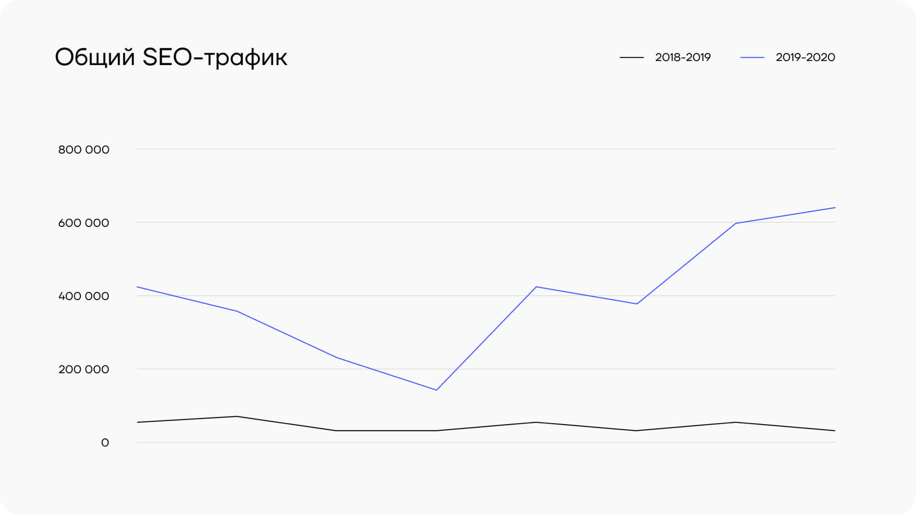 МИСиС