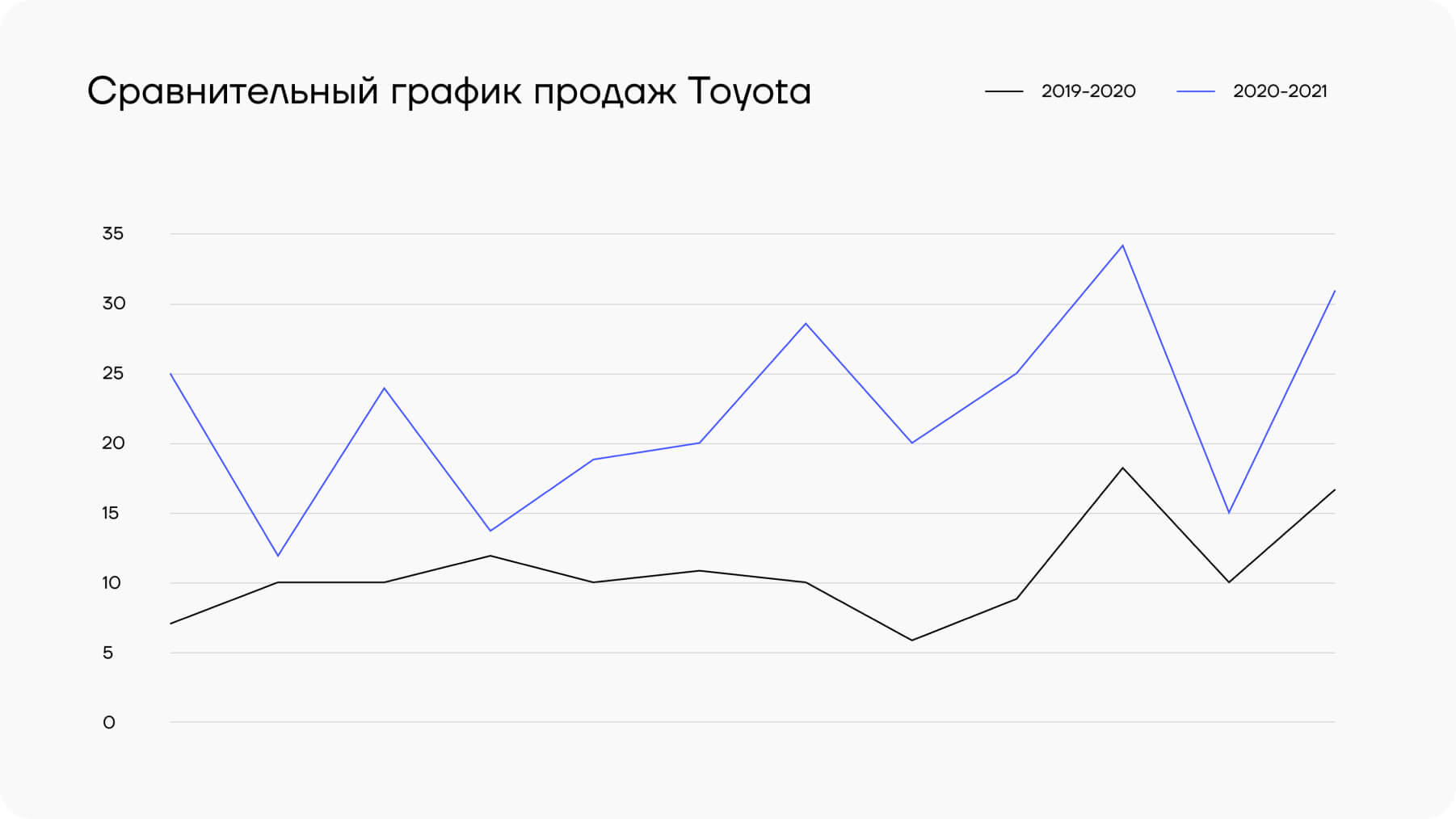 Toyota Центр Бишкек